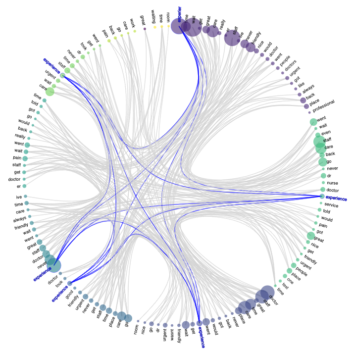 circle graph visualization screenshot