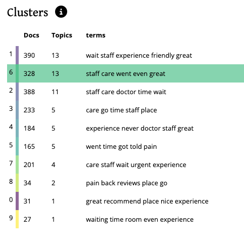 cluster table image