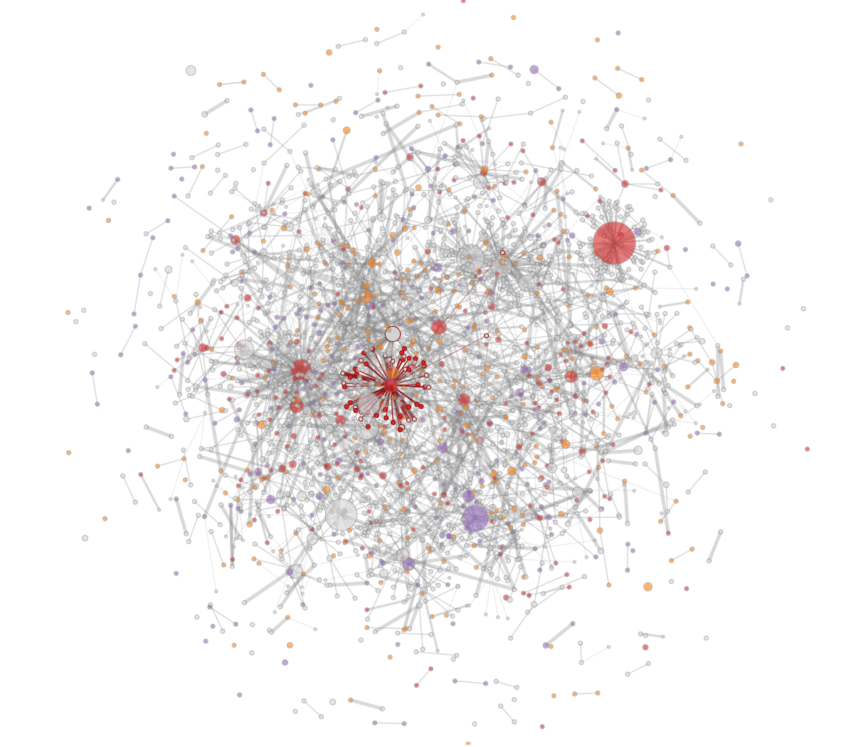 Presidential Debate Twitter Networks