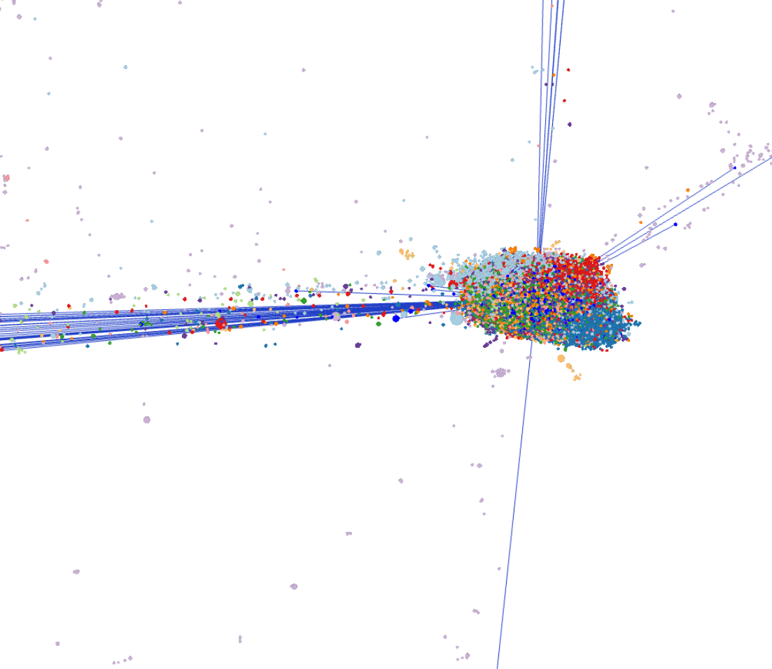 Hydroxychloroquine Twitter Networks