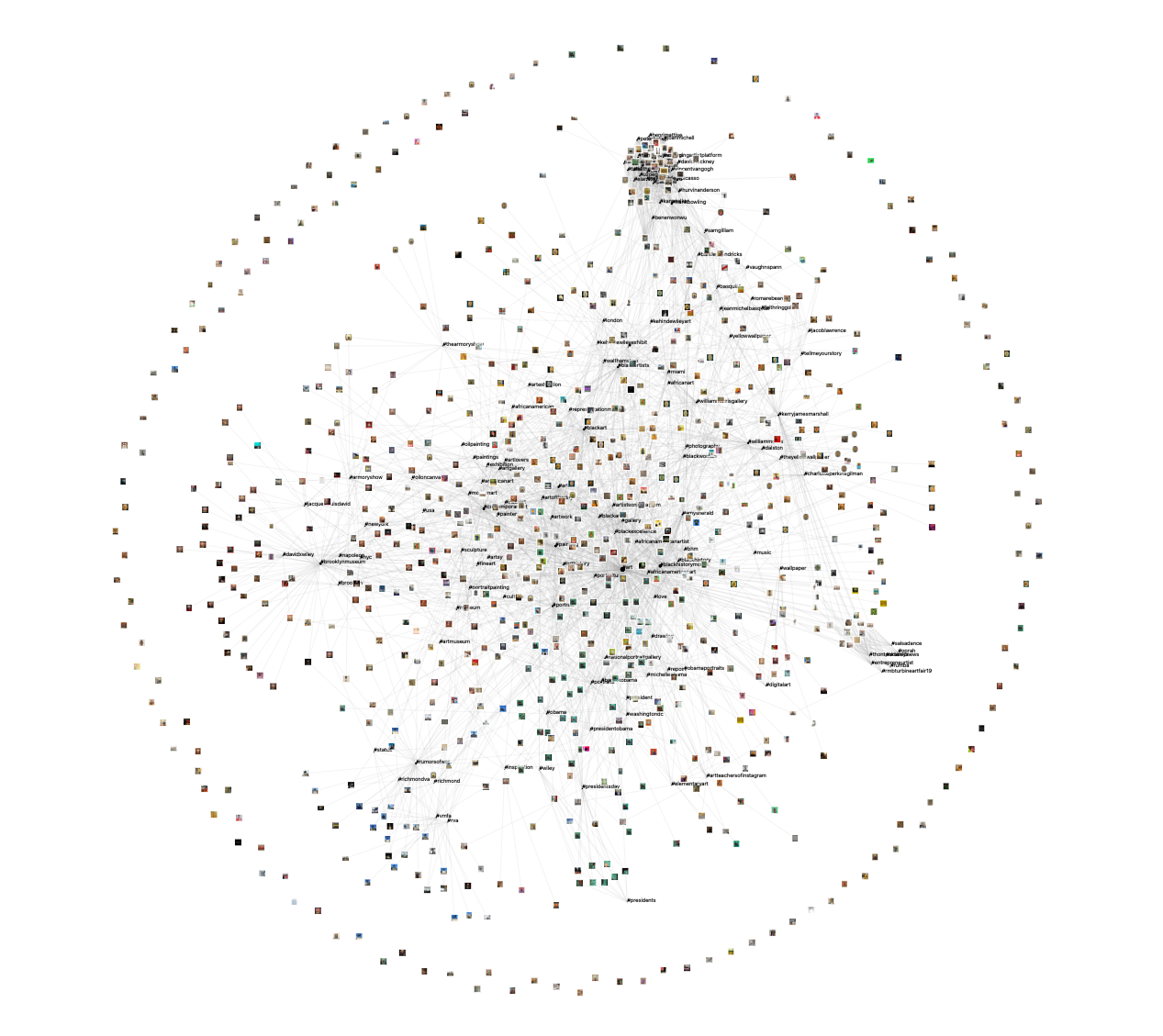 Instagram Hashtag Networks